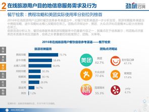 2017年中国在线旅游目的地信息服务市场研究报告 格局、挑战与前瞻